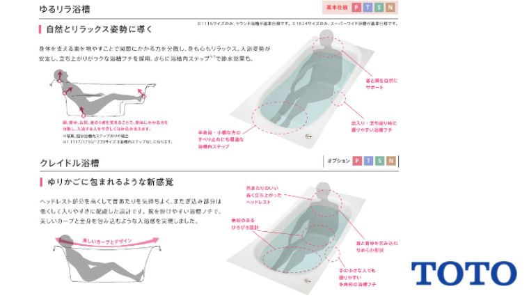 TOTOで選べるゆるりラ浴槽、クレイドル浴槽タイプのポイントをまとめた画像